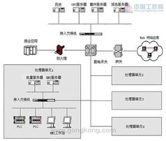 批量控制中提升數據處理效率 取消中間環節在電腦動畫設計中的應用