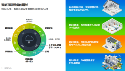 恩智浦 以全方位信息技術咨詢服務，賦能邊緣智能未來