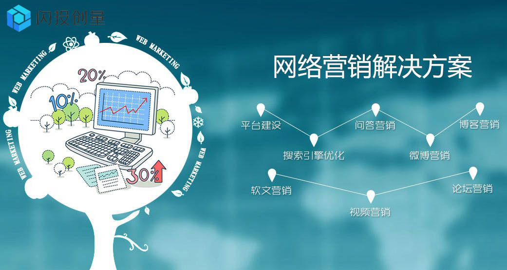 閃投創(chuàng)量 移動互聯(lián)網(wǎng)時代企業(yè)網(wǎng)絡營銷的挑戰(zhàn)與應對