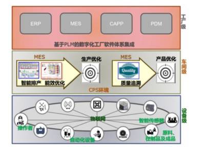 MES系統報表模塊關鍵點與信息系統集成服務解析