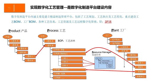數(shù)字化企業(yè)制造運(yùn)營管理設(shè)計方案——基于MOM系統(tǒng)的集成與協(xié)同